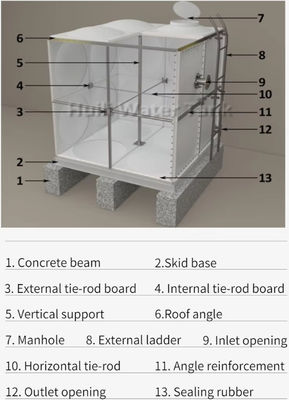 Fiber Glass Reinforced Plastic Tank GRP Panel Water Tank 1000L-1000000L  Capacity