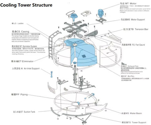FRP GRP Round Water Cooling Tower , Circular Open Type Cooling Tower High Capacity