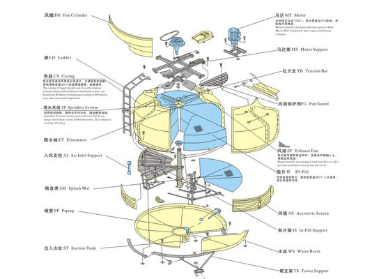 GRP FRP Type Circular Cooling Tower 500-1000 Tons Fast Temperature Reduction