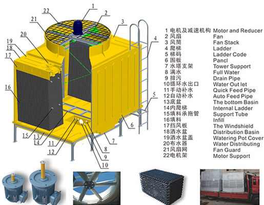 GRP FRP Type Circular Cooling Tower 500-1000 Tons Fast Temperature Reduction