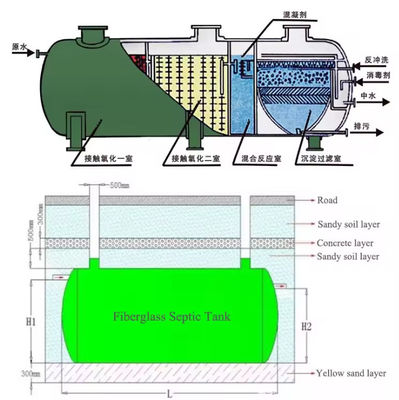 20m3 5000 Gallon FRP GRP Septic Tank Underground For Shopping Mall School Hospital