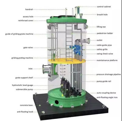 Customized Integrated FRP Pump Station prefabricated Sewage Pumping Stations
