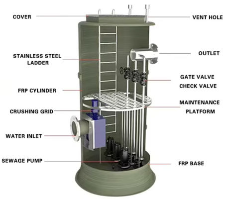 Custom Prefabricated FRP Pump Station Fiberglass Shell Sewage And Rainwater Lift Station